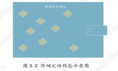 为何选择将其他钱包中的