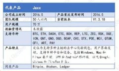 探索B特派：带您领略前沿